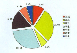 印刷業未來發展趨勢